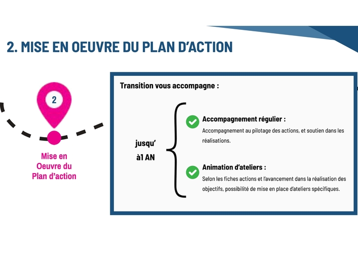  Mise en œuvre du plan d'action